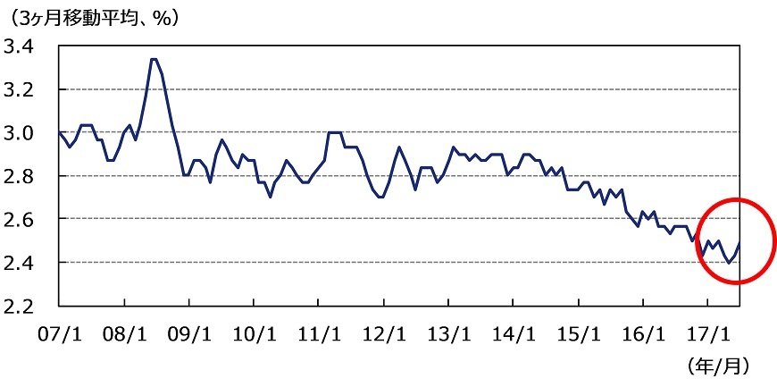 出所：ブルームバーグのデータを基にアセットマネジメントOneが作成。