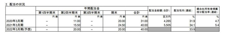 出所：アンリツ株式会社 2021年3月期 決算短信[IFRS]（連結）