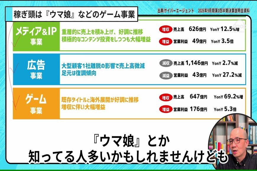 出所：イズミダイズム