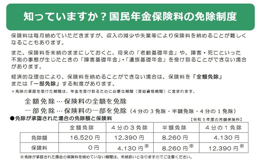出所：日本年金機構「知っていますか？国民年金保険料の免除制度」