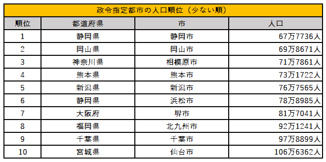 出所：総務省「住民基本台帳に基づく人口、人口動態及び世帯数」を参考に筆者作成