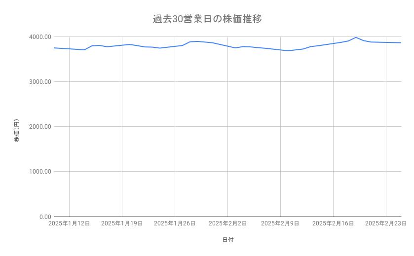 出所：各種資料をもとに筆者作成