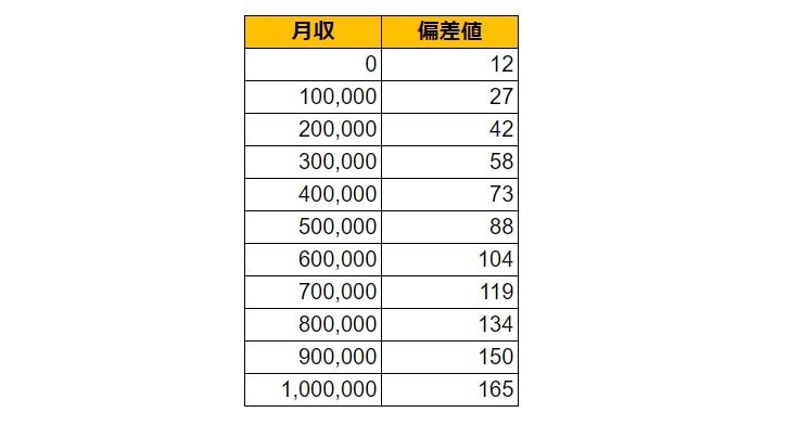 出所：各種資料をもとにLIMO編集部作成