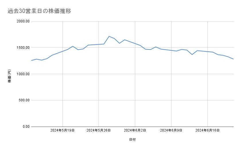 出所：各種資料をもとに筆者作成