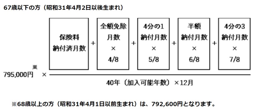 出所：日本年金機構「老齢基礎年金の受給要件・支給開始時期・年金額」