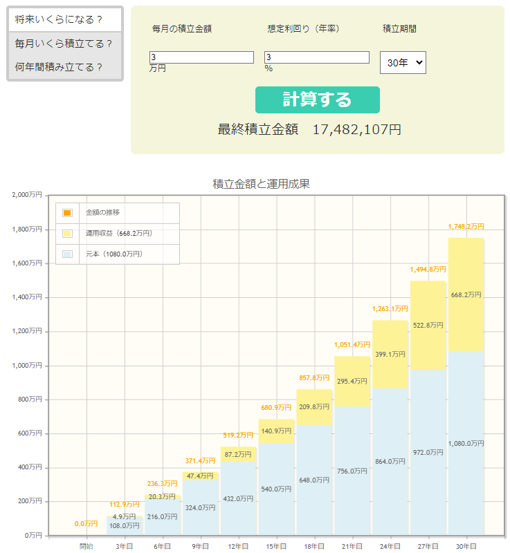 出所：金融庁「資産運用シミュレーション」