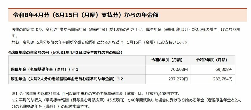 出所：日本年金機構「令和8年4月分からの年金額等について」
