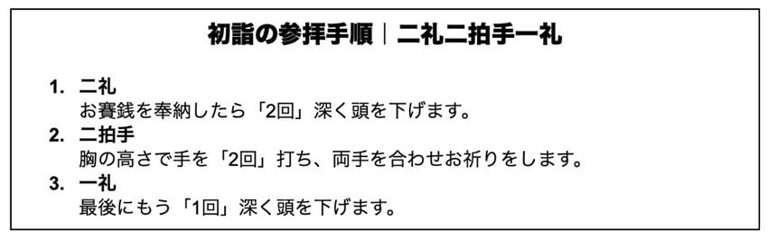 各神社の参拝方法を参考に筆者作成