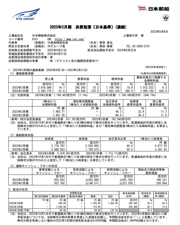出所：日本郵船株式会社「2023年3月期 決算短信［日本基準］（連結）」