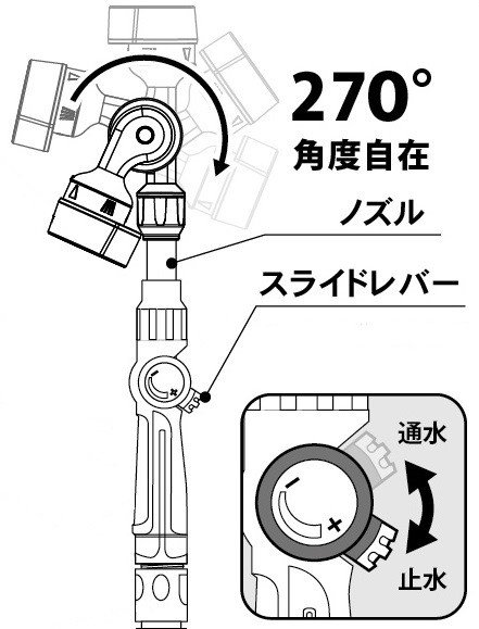 出所：株式会社コメリ　CRUZARD（クルザード）　洗車用ホースリール　ギアスピードプラス　20m