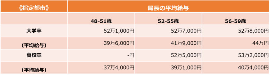 （総務省の資料をもとにLIMO編集部作成）