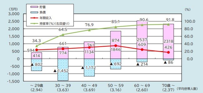 出所：内閣府「令和5年版高齢社会白書」