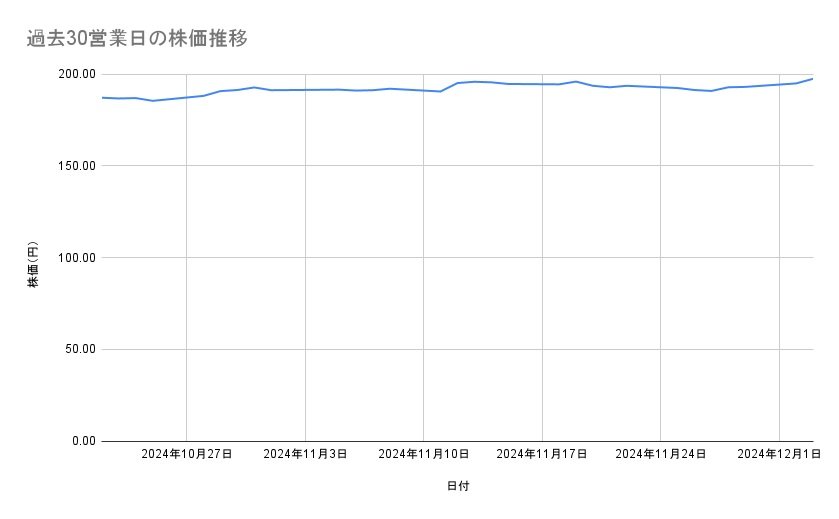 出所：各種資料をもとに筆者作成