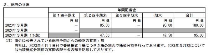 出所：明治ホールディングス「2024年3月期 第1四半期決算短信」