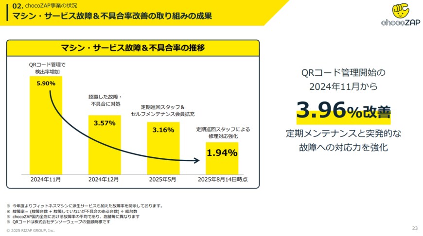 出所：RIZAPグループ株式会社提供