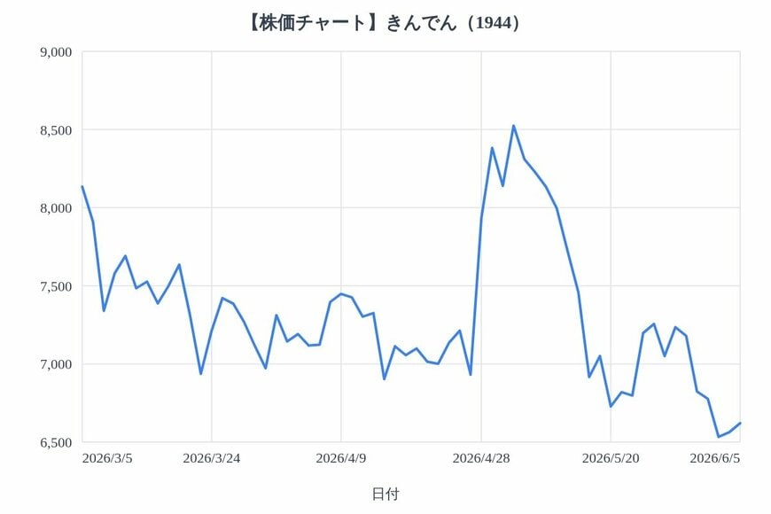 出所：各種資料をもとにLIMO編集部作成