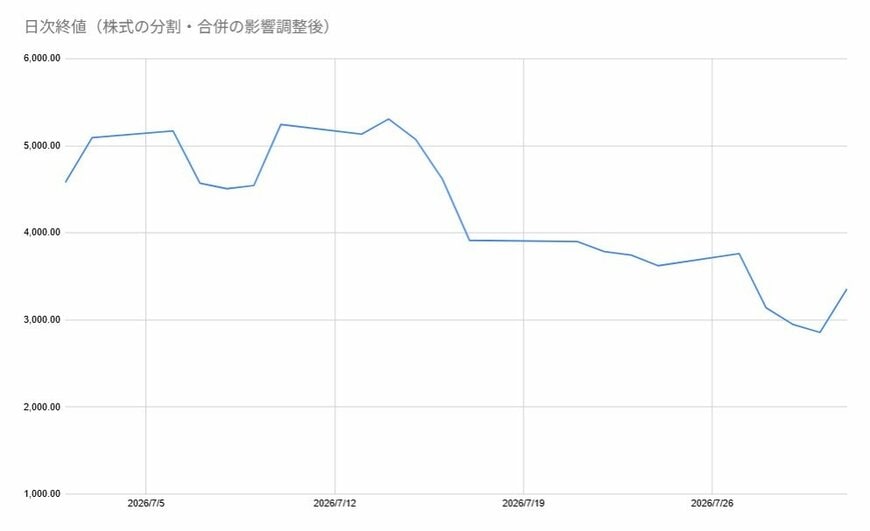 出所：各種資料をもとに筆者作成