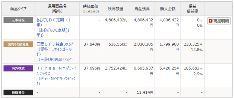 Rさんの投資商品内訳