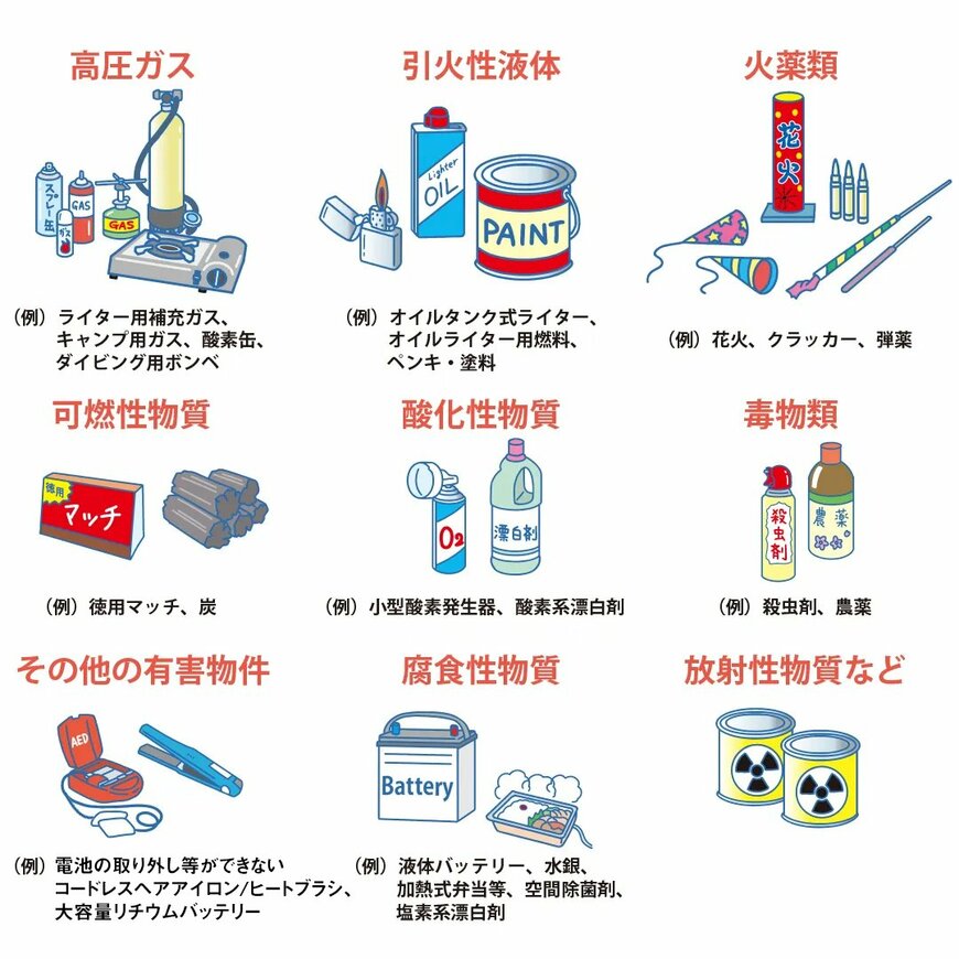 <u><a href="https://www.gov-online.go.jp/article/201412/entry-7500.html" target="_blank">出所：政府広報オンライン「</a></u><u><a href="https://www.gov-online.go.jp/article/201412/entry-7500.html" target="_blank">飛行機へ持ち込めないもの（2026年版） お出かけ前に確認を！</a></u><u><a href="https://www.gov-online.go.jp/article/201412/entry-7500.html" target="_blank">」</a></u>