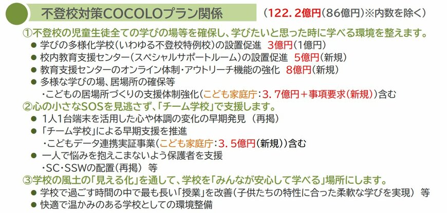 こども家庭庁「不登校対策COCOLOプラン関係」概要