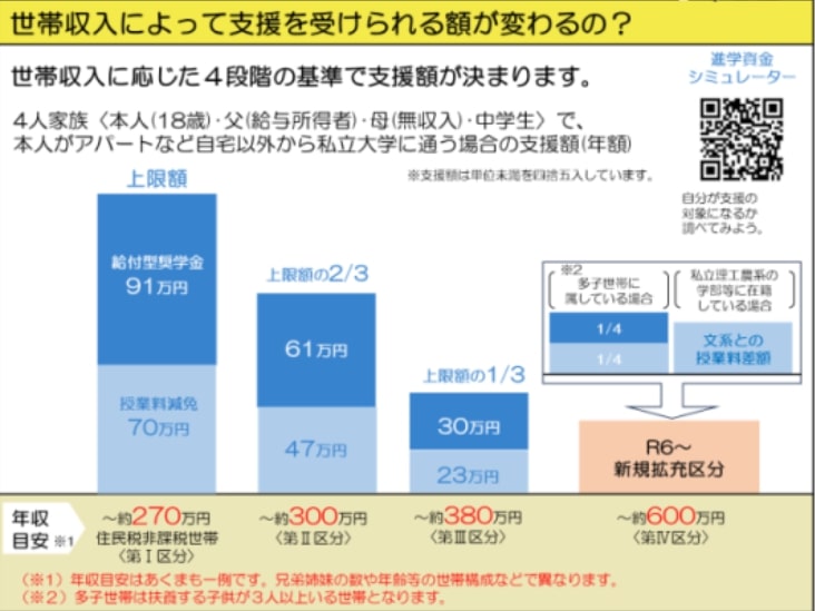 高等教育の修学支援新制度