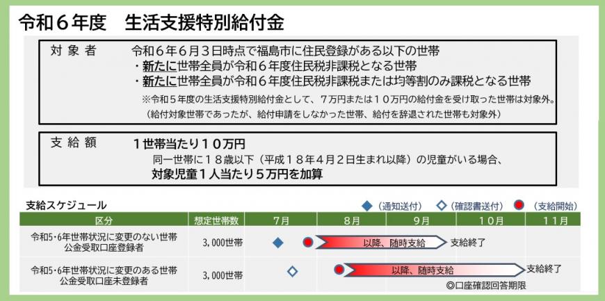 福島市の特別給付金の概要