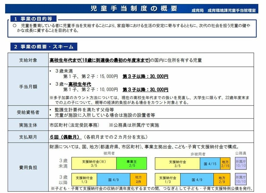 拡充後：児童手当制度の概要