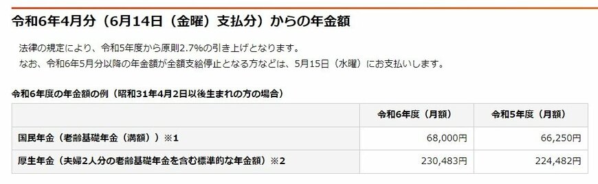 2024年度の年金額例