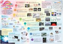【科学技術週間】今年で22枚目「一家に1枚ポスター」2018年度発表の第14弾「量子ビームの図鑑」ポスターがDL無料！量子の秘密など見どころを紹介