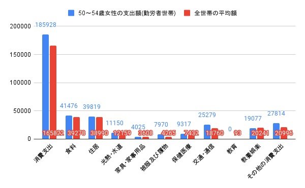 出所:各種資料をもとにLIMO編集部作成