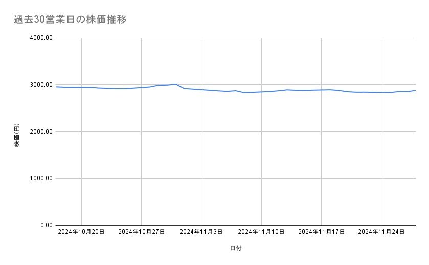 出所：各種資料をもとに筆者作成