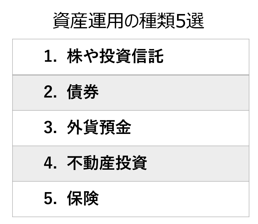 出所：LIMO編集部作成