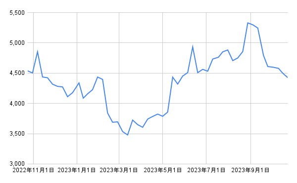 出所：各種資料をもとに筆者作成