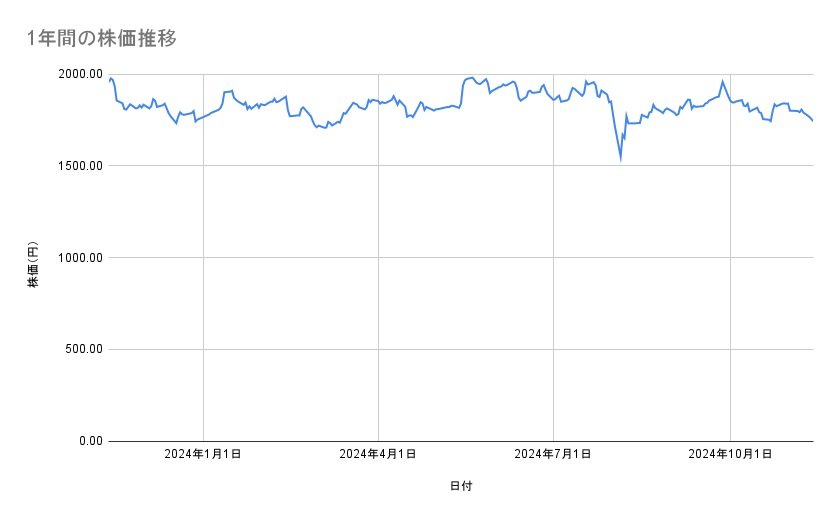 出所：各種資料をもとに筆者作成