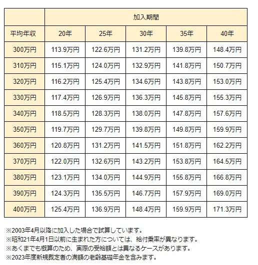 出所：LIMO編集部作成