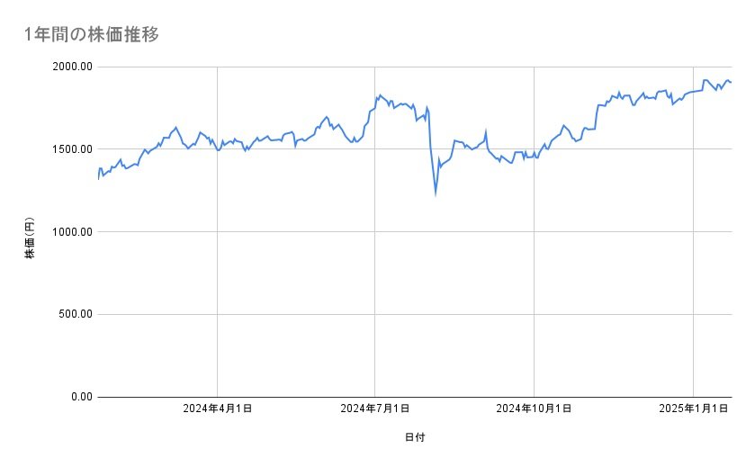 出所：各種資料をもとに筆者作成