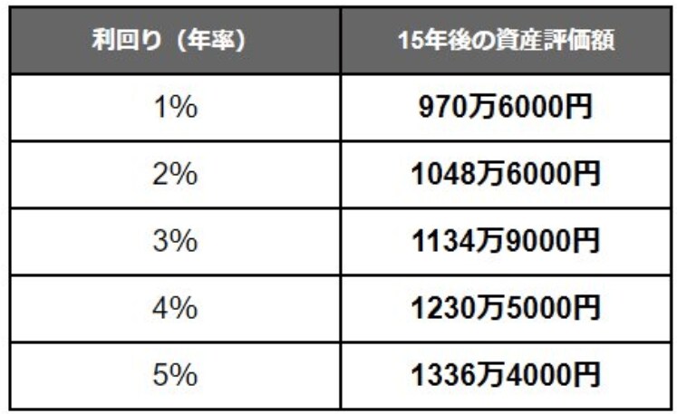 出所：LIMO編集部作成