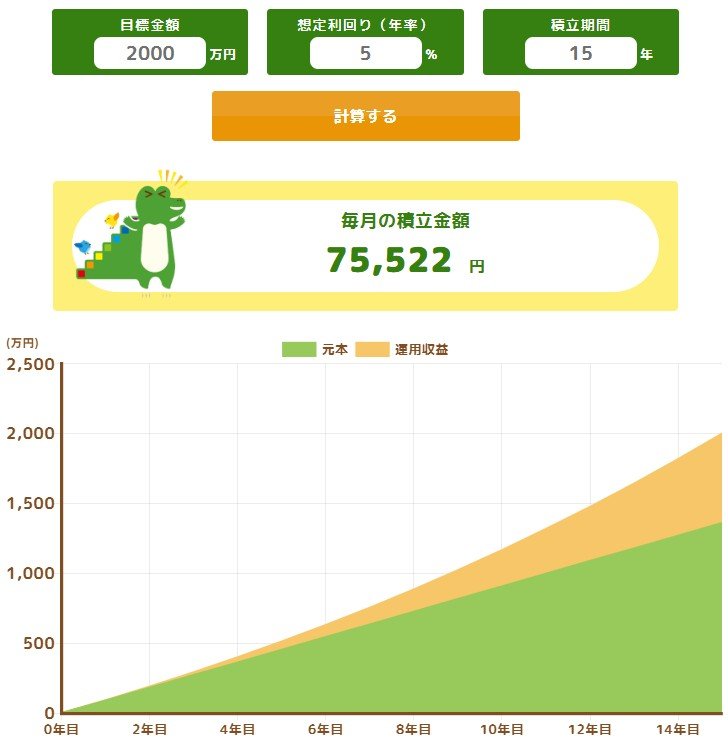 出所：金融庁「つみたてシミュレーター」