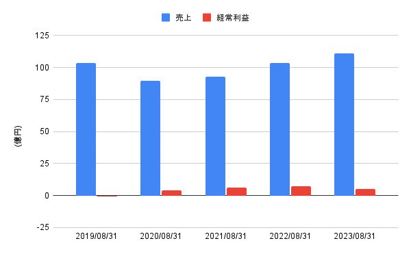 出所:LIMO編集部