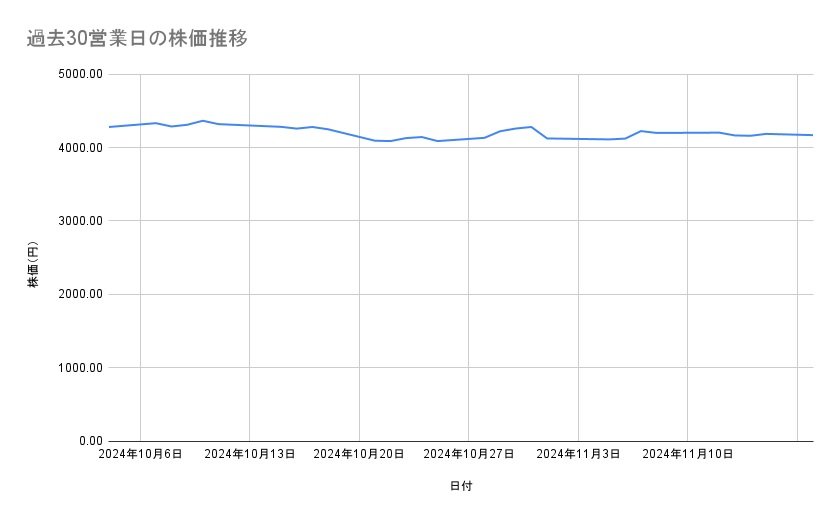 出所：各種資料をもとに筆者作成