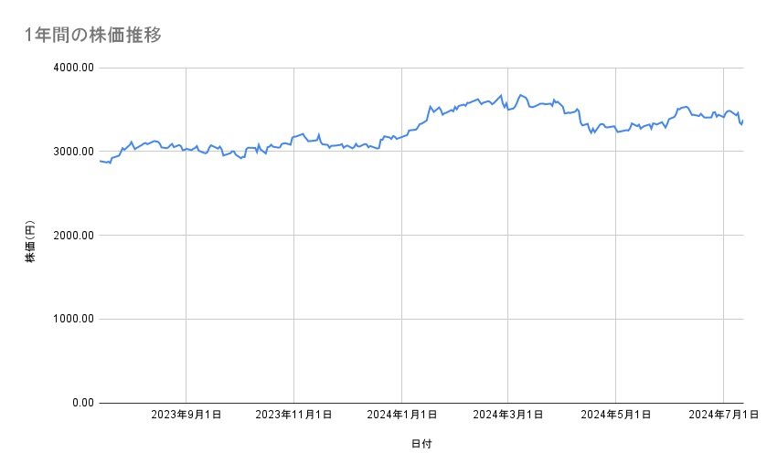 出所：各種資料をもとに筆者作成