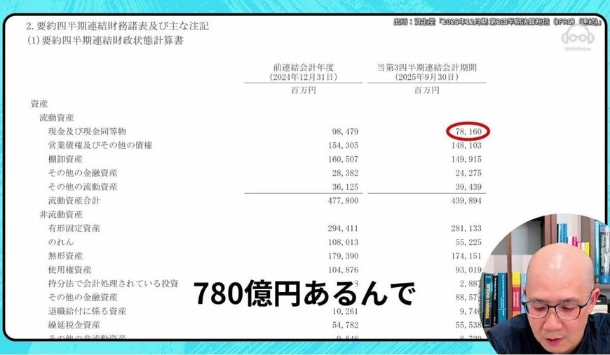 出所：各種データをもとにイズミダイズム作成