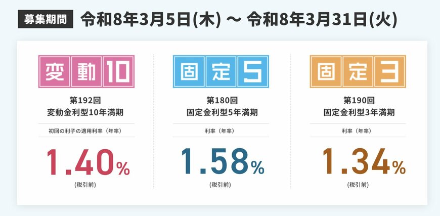 出所：財務省「個人向け国債」