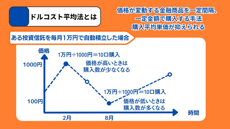 出所：MeChoice編集部