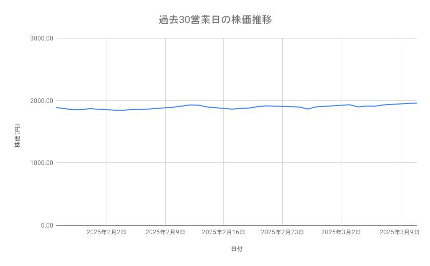 出所：各種資料をもとに筆者作成