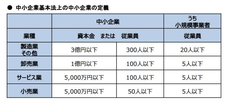 出所：中小企業白庁「2023年版中小企業白書　小規模企業白書」