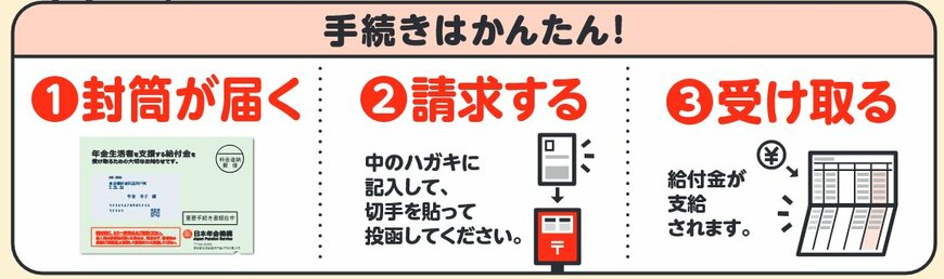 出所：厚生労働省「年金生活者支援給付金」（広告）