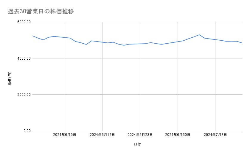 出所：各種資料をもとに筆者作成