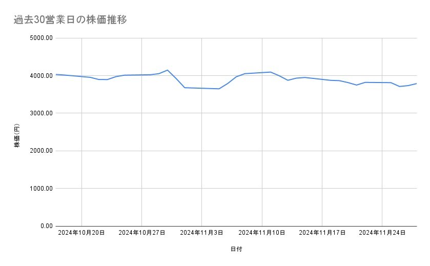 出所：各種資料をもとに筆者作成