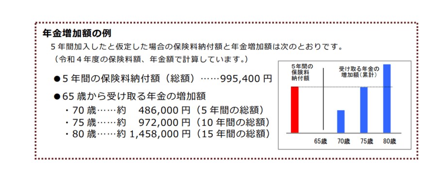 出所：日本年金機構「あなたも国民年金を増やしませんか？（令和4年度版）」